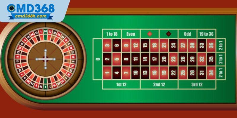 Sơ lược về Roulette online
